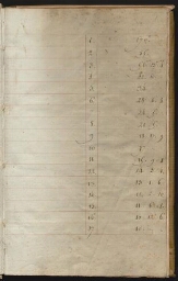 Registre des présences aux séances de l'Académie d'architecture. Novembre 1787-juin 1791