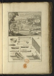 Planches des « Descriptions des Arts et Métiers, faites ou approuvées par MM. de l'Académie Royale des Sciences » (III)