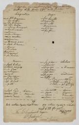 Etat des ouvriers employés aux travaux du Roy du 22 février 1796 au 28 inclus avec apostille « For Wigglesworth esquire, Wm Boddington »