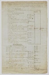 Comptes, faits par Eymar père et fils, de la goëlette La Fouine commandée par le capitaine J. J. Autran