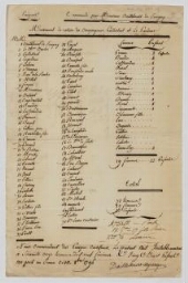 État des émigrés des compagnies Gallestret et Le Gardeur, commandé par M. d’Ailleboust de Périgny